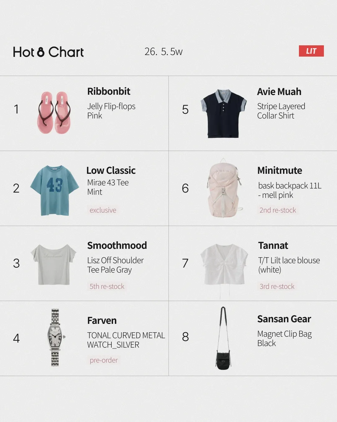 Hot 8 Chart - 5월 4주차