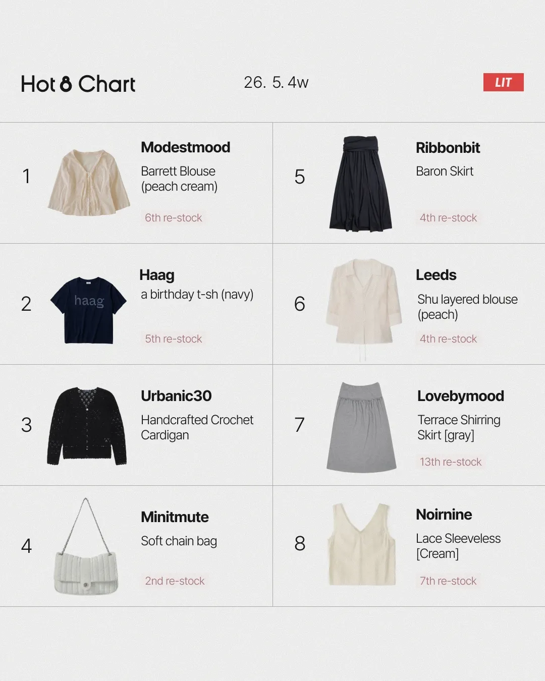 Hot 8 Chart