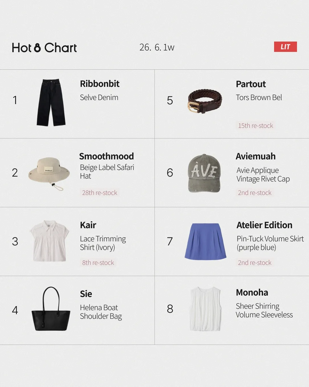 Hot 8 Chart - 6월 1주차